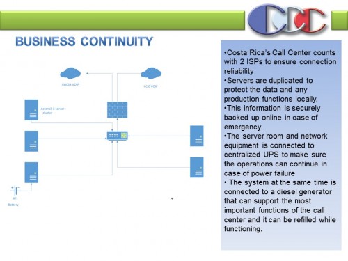 BUSINESSCONTINUITYSLIDE.POWERPOINTPRESENTATIONCOSTARICASCALLCENTER.jpg