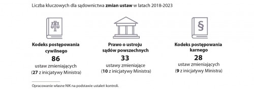 NIK-wymiar-sprawiedliwosci-4-zmiany-ustaw.jpg
