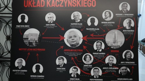 z25332591IEGUklad-Kaczynskiego.jpg